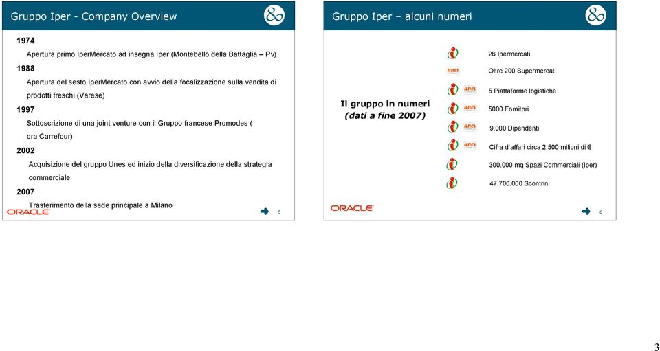 del gruppo Unes ed inizio della diversificazione della strategia commerciale 2007 Il gruppo in numeri (dati a fine 2007) 26 Ipermercati Oltre 200 Supermercati 5 Piattaforme