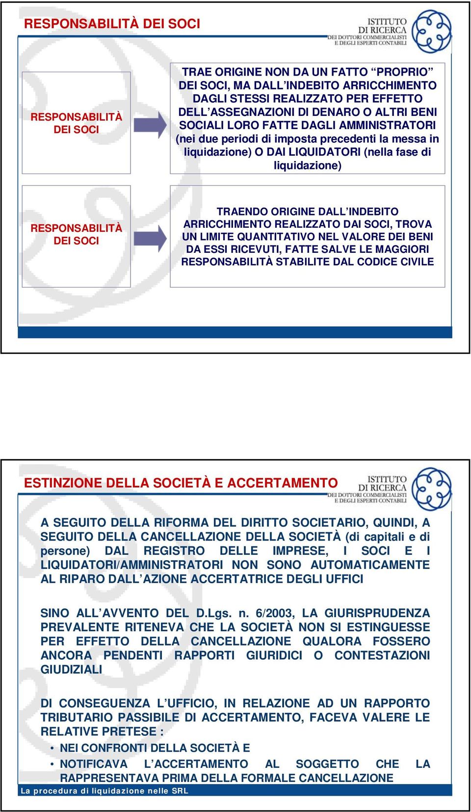 LIMITE QUANTITATIVO NEL VALORE DEI BENI DA ESSI RICEVUTI, FATTE SALVE LE MAGGIORI STABILITE DAL CODICE CIVILE ESTINZIONE DELLA SOCIETÀ E ACCERTAMENTO A SEGUITO DELLA RIFORMA DEL DIRITTO SOCIETARIO,