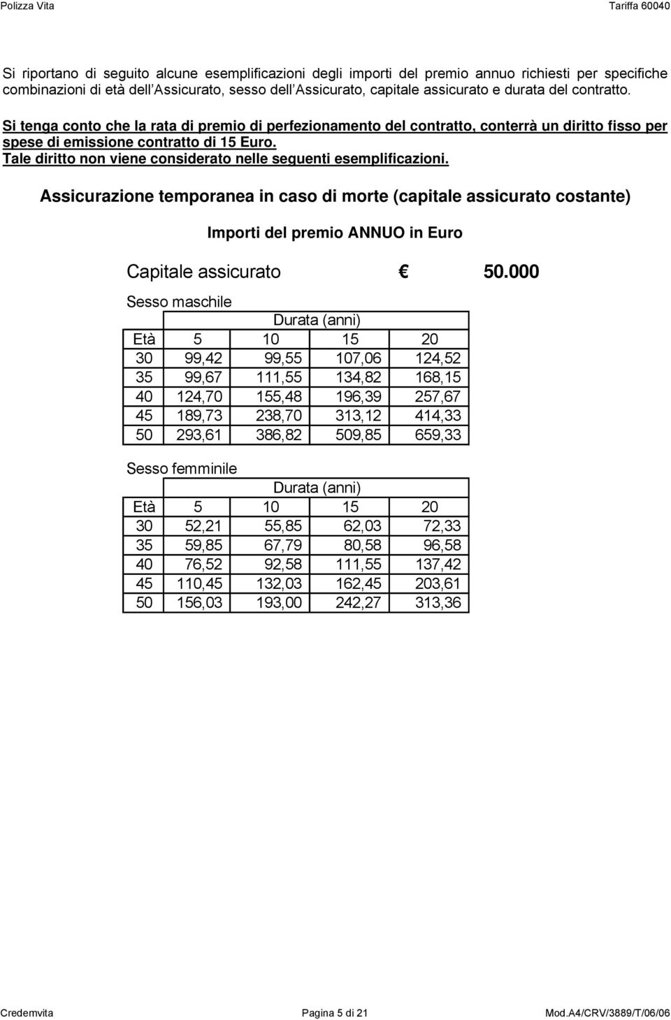 Tale diritto non viene considerato nelle seguenti esemplificazioni.