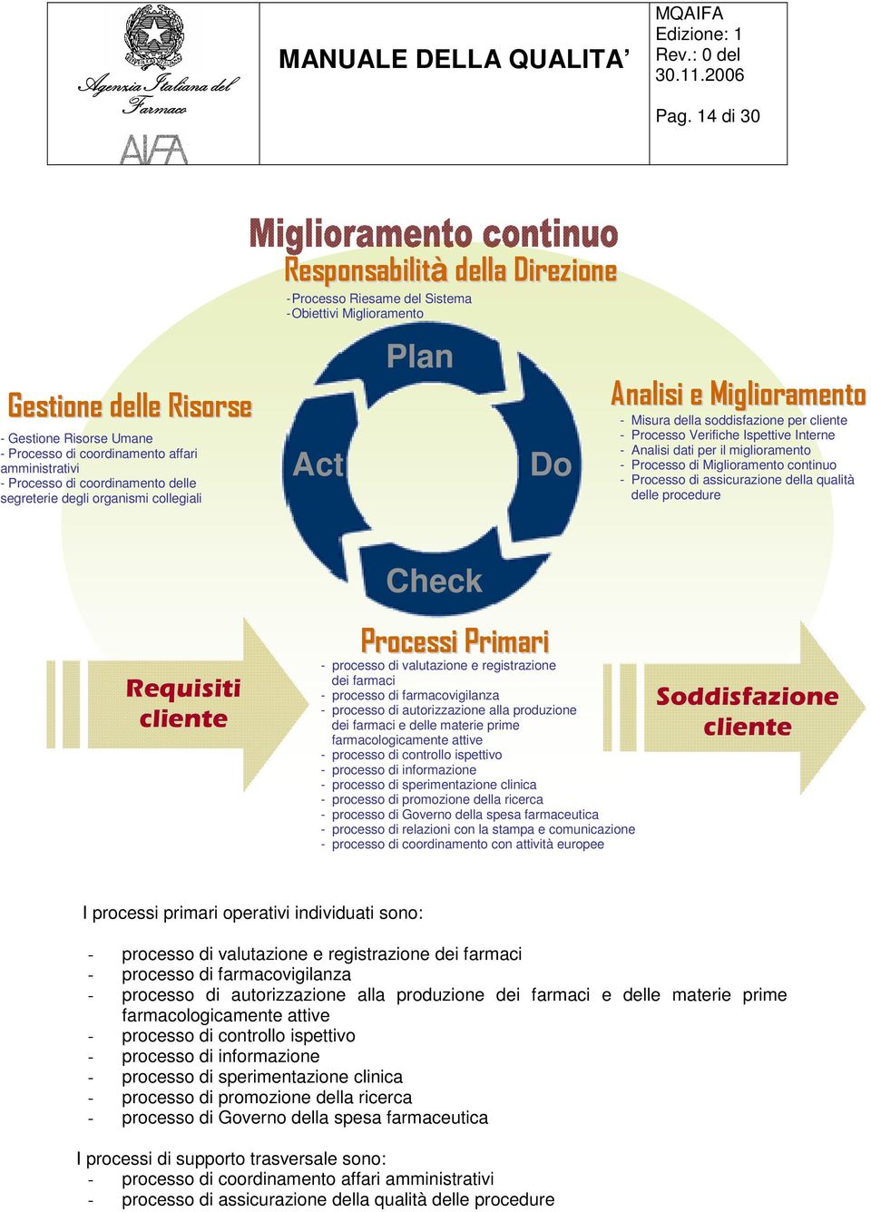 di assicurazione della qualità delle procedure Check - processo di valutazione e registrazione dei farmaci - processo di farmacovigilanza - processo di autorizzazione alla produzione dei farmaci e