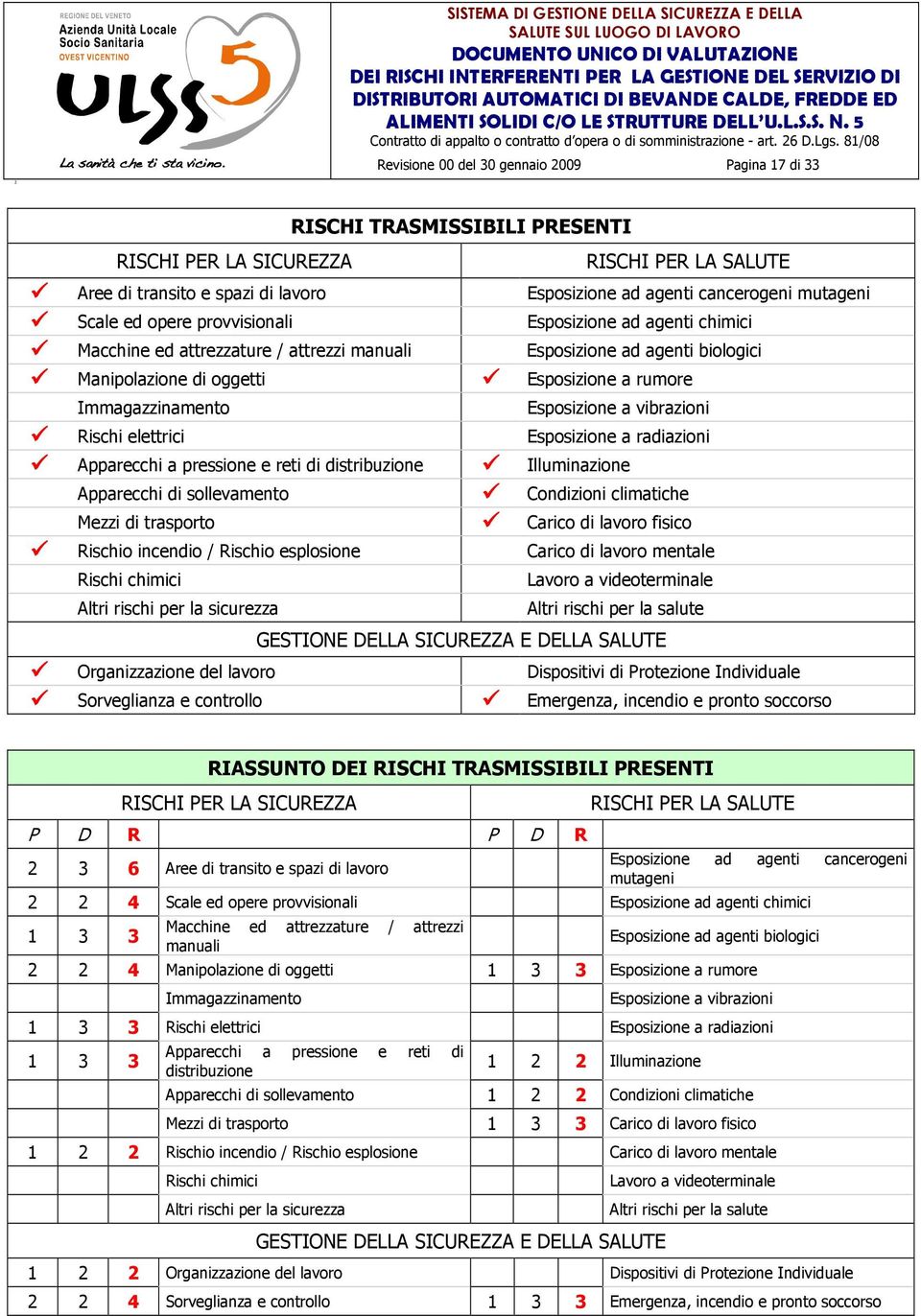 Scale ed pere prvvisinali Espsizine ad agenti chimici Macchine ed attrezzature / attrezzi manuali Espsizine ad agenti bilgici Maniplazine di ggetti Espsizine a rumre Immagazzinament Espsizine a