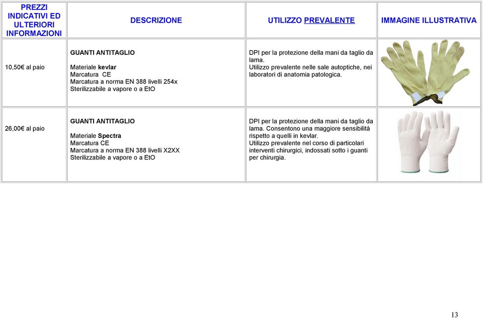 Utilizzo prevalente nelle sale autoptiche, nei laboratori di anatomia patologica. DPI per la protezione della mani da taglio da lama.