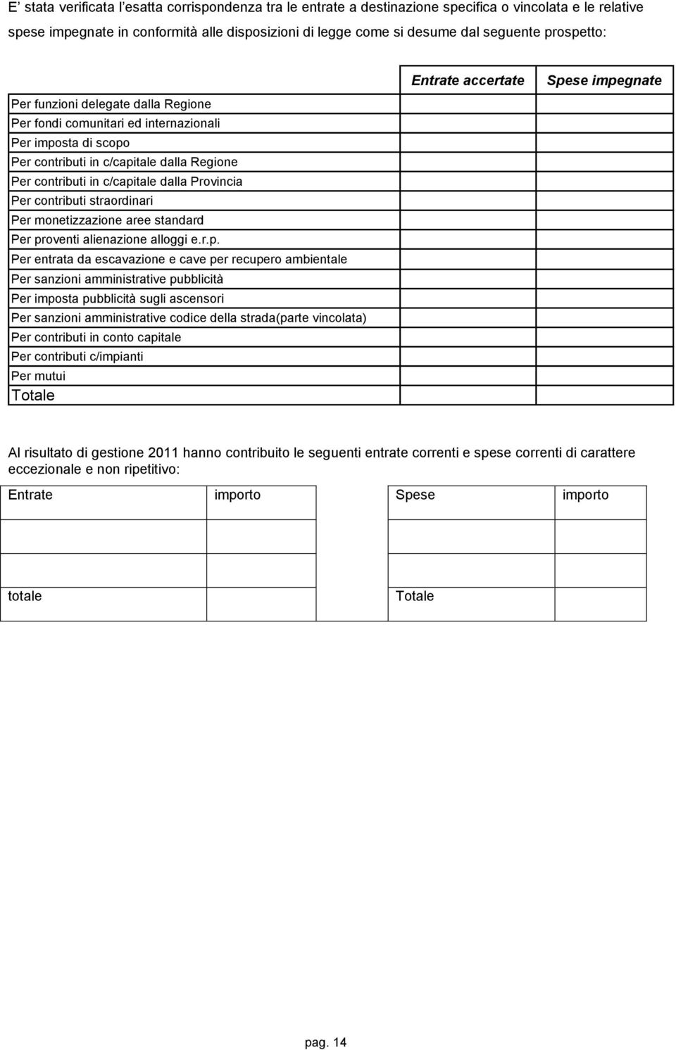 contributi straordinari Per monetizzazione aree standard Per pr