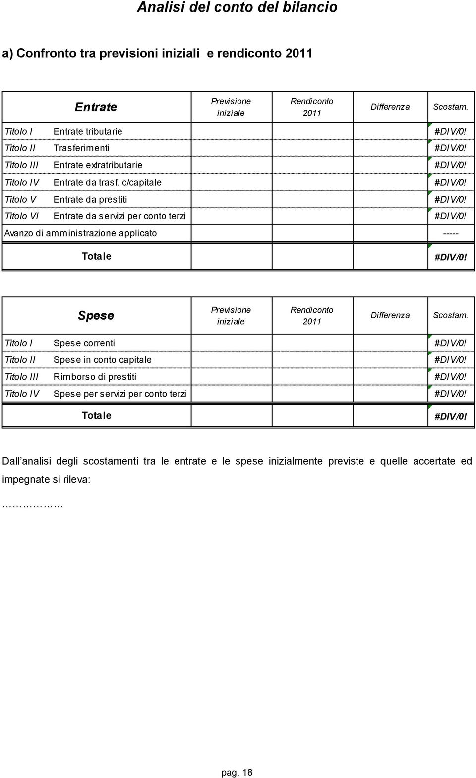 Titolo VI Entrate da servizi per conto terzi #DIV/0! Avanzo di amministrazione applicato ----- Totale #DIV/0! Spese Previsione iniziale Rendiconto 2011 Differenza Scostam.