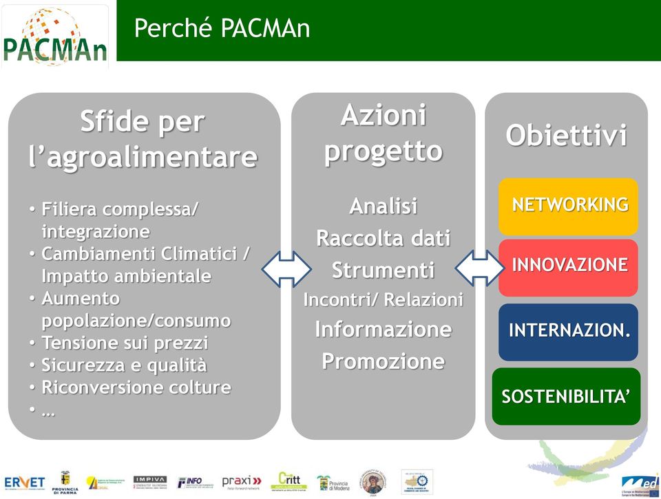 Tensione sui prezzi Sicurezza e qualità Riconversione colture Analisi Raccolta dati