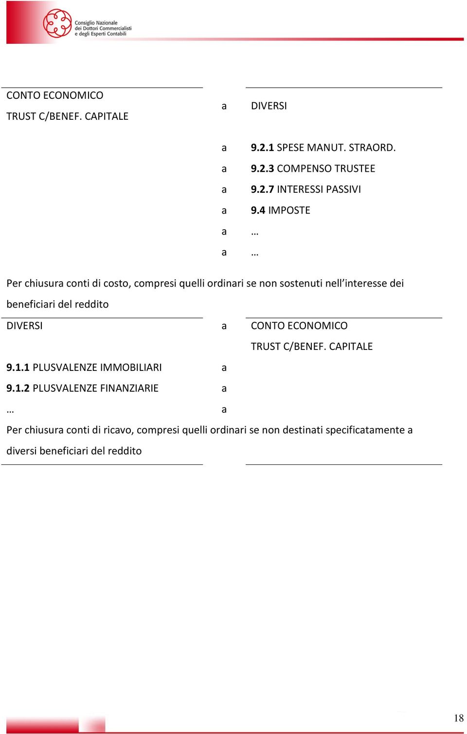 reddito DIVERSI CONTO ECONOMICO TRUST C/BENEF. CAPITALE 9.1.