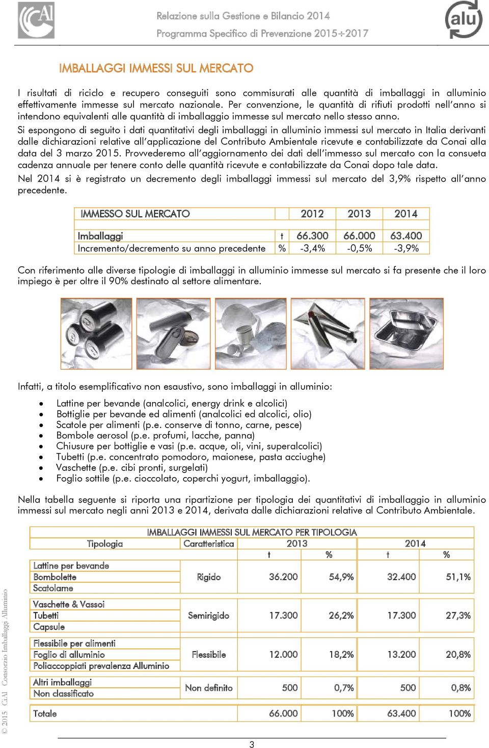 Si espongono di seguito i dati quantitativi degli imballaggi in alluminio immessi sul mercato in Italia derivanti dalle dichiarazioni relative all applicazione del Contributo Ambientale ricevute e
