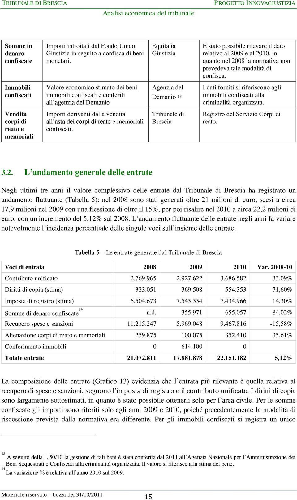 Immobili confiscati Valore economico stimato dei beni immobili confiscati e conferiti all agenzia del Demanio Agenzia del Demanio 13 I dati forniti si riferiscono agli immobili confiscati alla