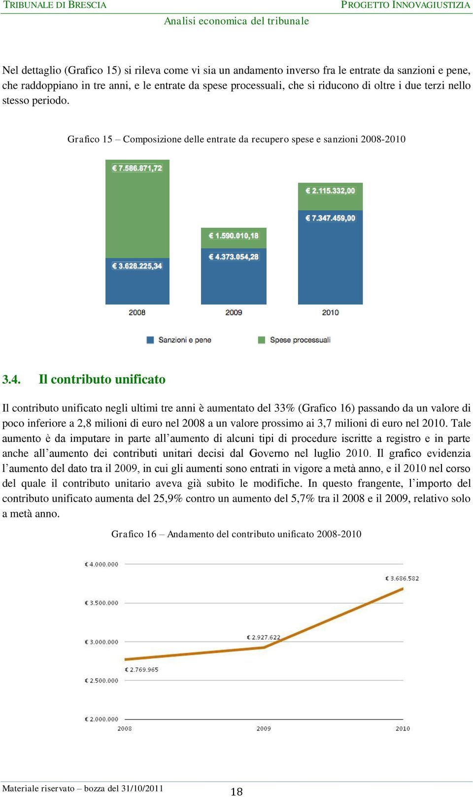 Il contributo unificato Il contributo unificato negli ultimi tre anni è aumentato del 33% (Grafico 16) passando da un valore di poco inferiore a 2,8 milioni di euro nel 2008 a un valore prossimo ai