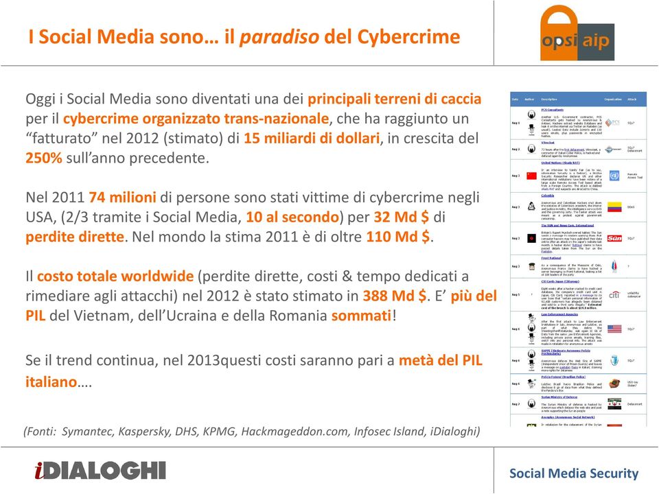 Nel 2011 74 milioni di persone sono stati vittime di cybercrimenegli USA, (2/3 tramite i Social Media, 10 al secondo) per 32 Md$ di perdite dirette. Nel mondo la stima 2011 è di oltre 110 Md$.