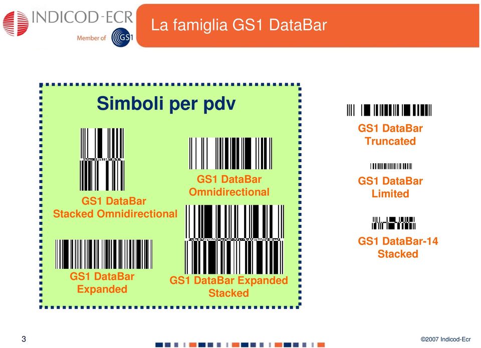 DataBar Omnidirectional GS1 DataBar Limited GS1