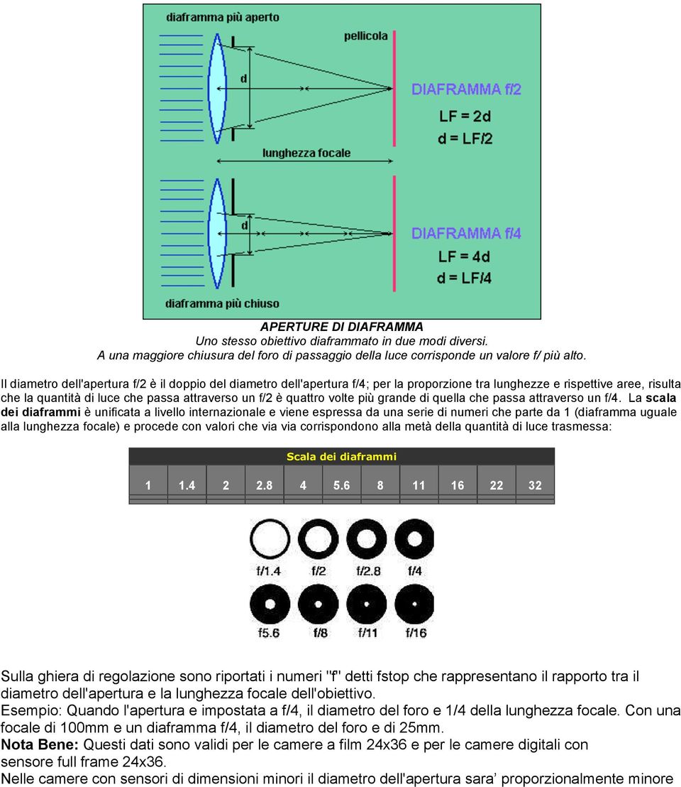 volte più grande di quella che passa attraverso un f/4.