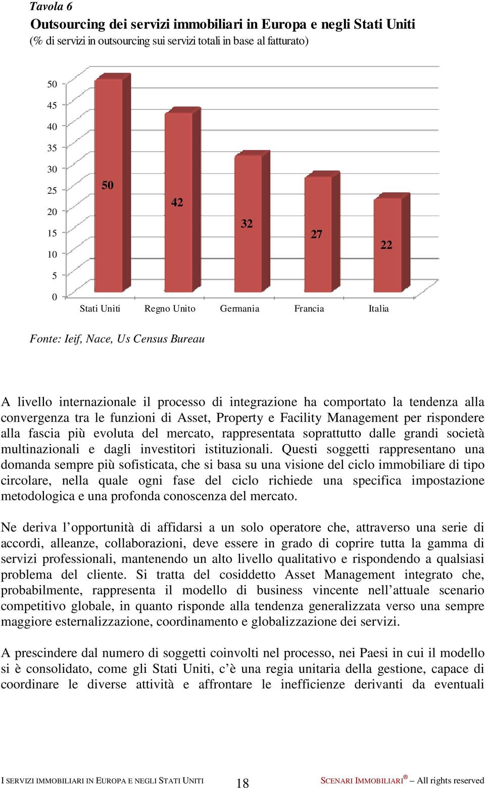 Property e Facility per rispondere alla fascia più evoluta del mercato, rappresentata soprattutto dalle grandi società multinazionali e dagli investitori istituzionali.