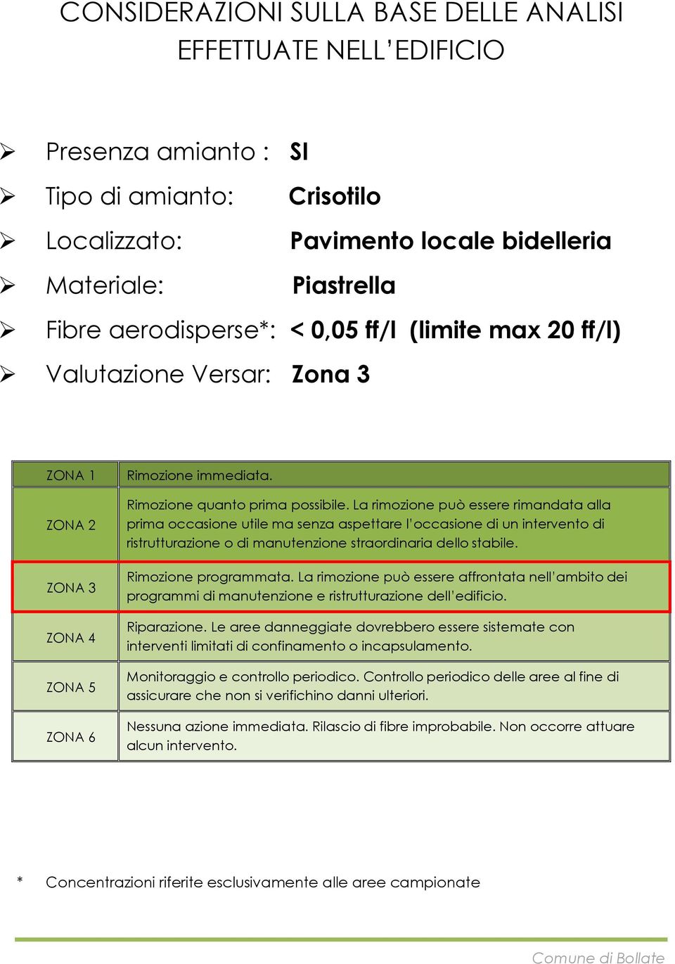 La rimozione può essere rimandata alla prima occasione utile ma senza aspettare l occasione di un intervento di ristrutturazione o di manutenzione straordinaria dello stabile. Rimozione programmata.