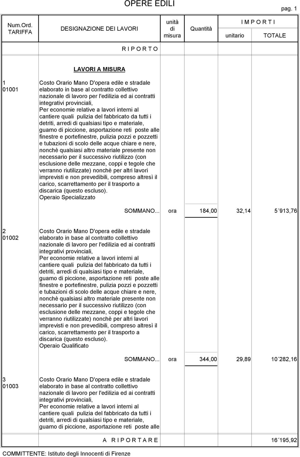 provinciali, Per economie relative a lavori interni al cantiere quali pulizia del fabbricato da tutti i detriti, arredi di qualsiasi tipo e materiale, guamo di piccione, asportazione reti poste alle