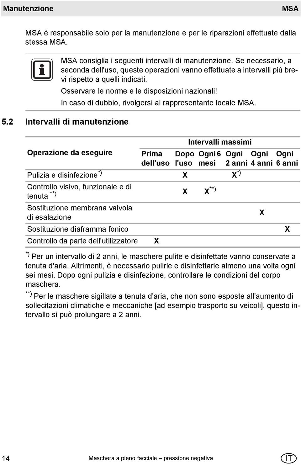 In caso di dubbio, rivolgersi al rappresentante locale MSA. 5.