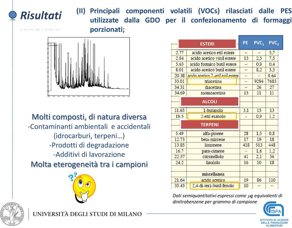 -Contaminanti ambientali e accidentali ALDEIDI (idrocarburi, terpeni ) -Prodotti di degradazione -Additivi di lavorazione