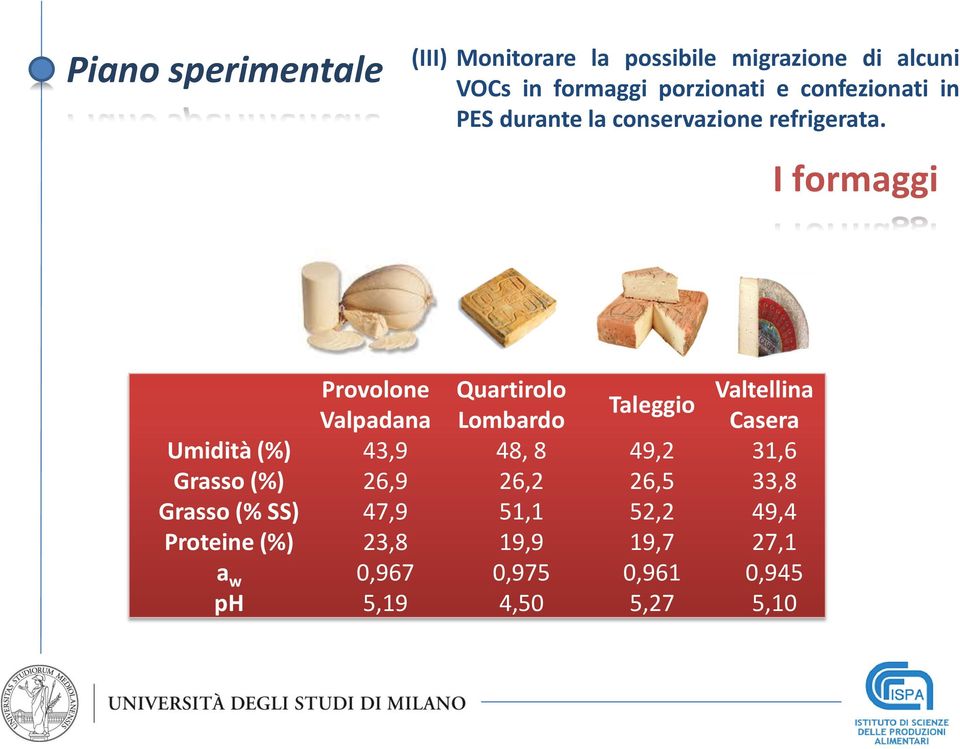 I formaggi Provolone Quartirolo Taleggio Valtellina Valpadana Lombardo Casera Umidità (%) 43,9 48, 8