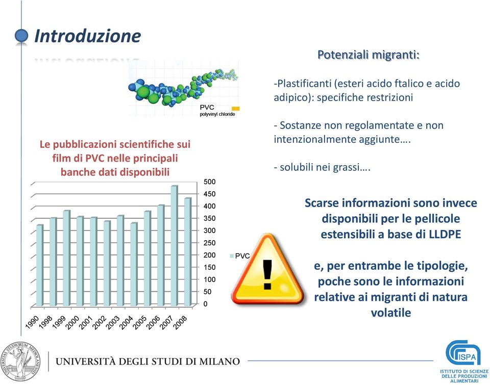 Sostanze non regolamentate e non intenzionalmente aggiunte. - solubili nei grassi.