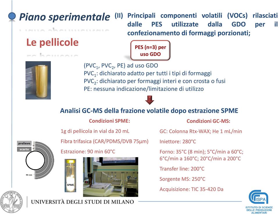 utilizzo Analisi GC-MS della frazione volatile dopo estrazione SPME Condizioni SPME: 1g di pellicola in vial da 20 ml Fibra trifasica (CAR/PDMS/DVB 75µm) Estrazione: 90 min 60 C Condizioni