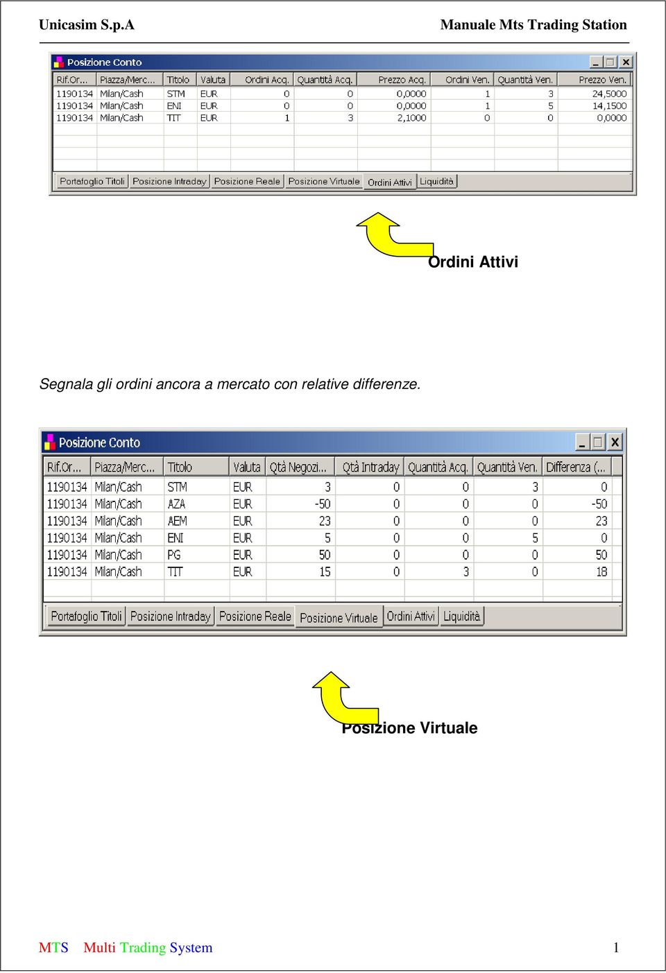 relative differenze.