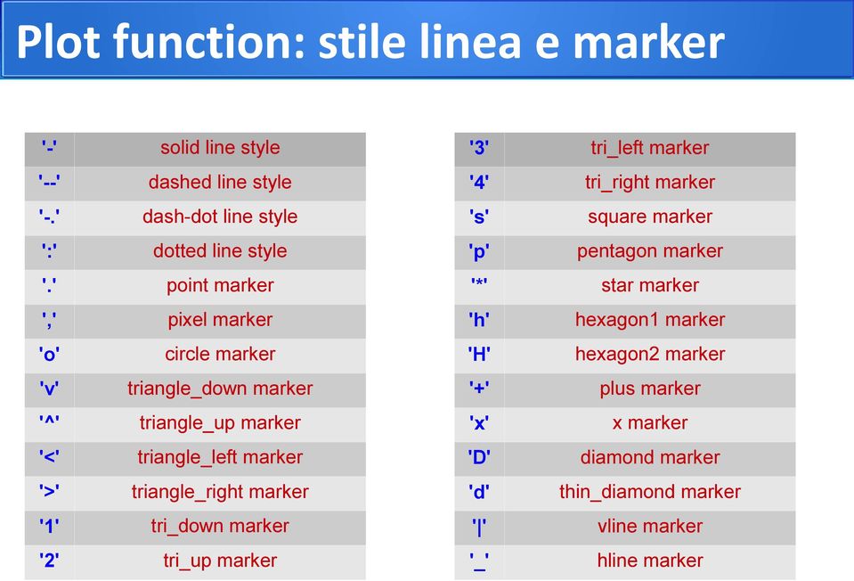 ' point marker '*' star marker ',' pixel marker 'h' hexagon1 marker 'o' circle marker 'H' hexagon2 marker 'v' triangle_down marker '+'