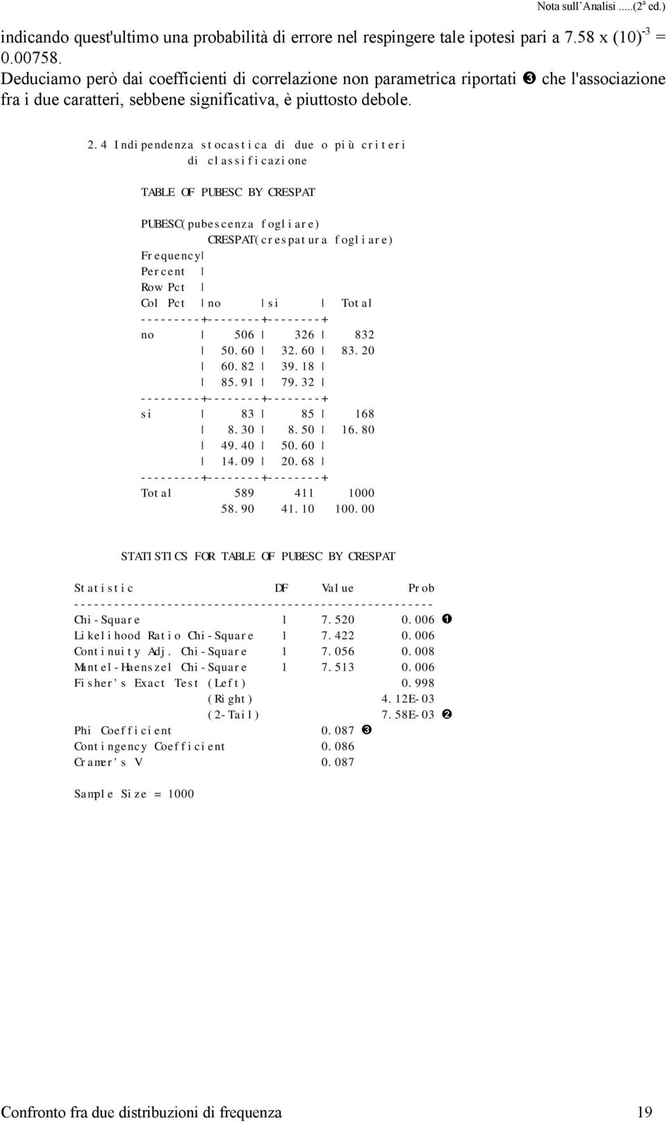 4 Indipendenza stocastica di due o più criteri di classificazione TABLE OF PUBESC BY CRESPAT PUBESC(pubescenza fogliare) CRESPAT(crespatura fogliare) Frequency Percent Row Pct Col Pct no si Total no