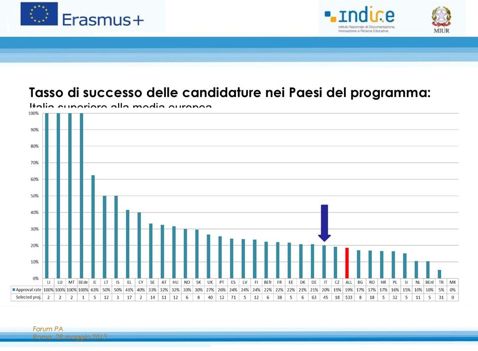 programma: Italia superiore