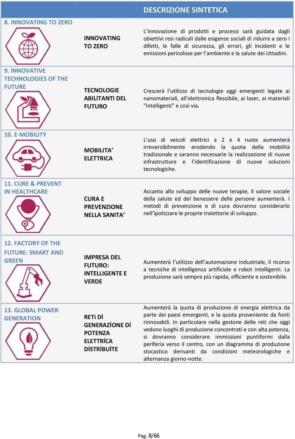 INNOVATIVE TECHNOLOGIES OF THE FUTURE TECNOLOGIE ABILITANTI DEL FUTURO Crescerà l utilizzo di tecnologie oggi emergenti legate ai nanomateriali, all elettronica flessibile, ai laser, ai materiali