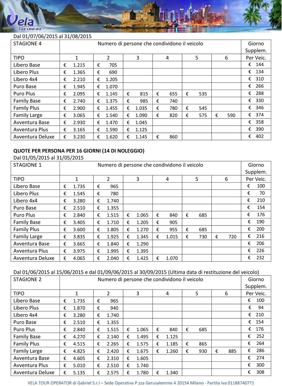 045 358 Avventura Plus 3.165 1.590 1.125 390 Avventura Deluxe 3.230 1.620 1.