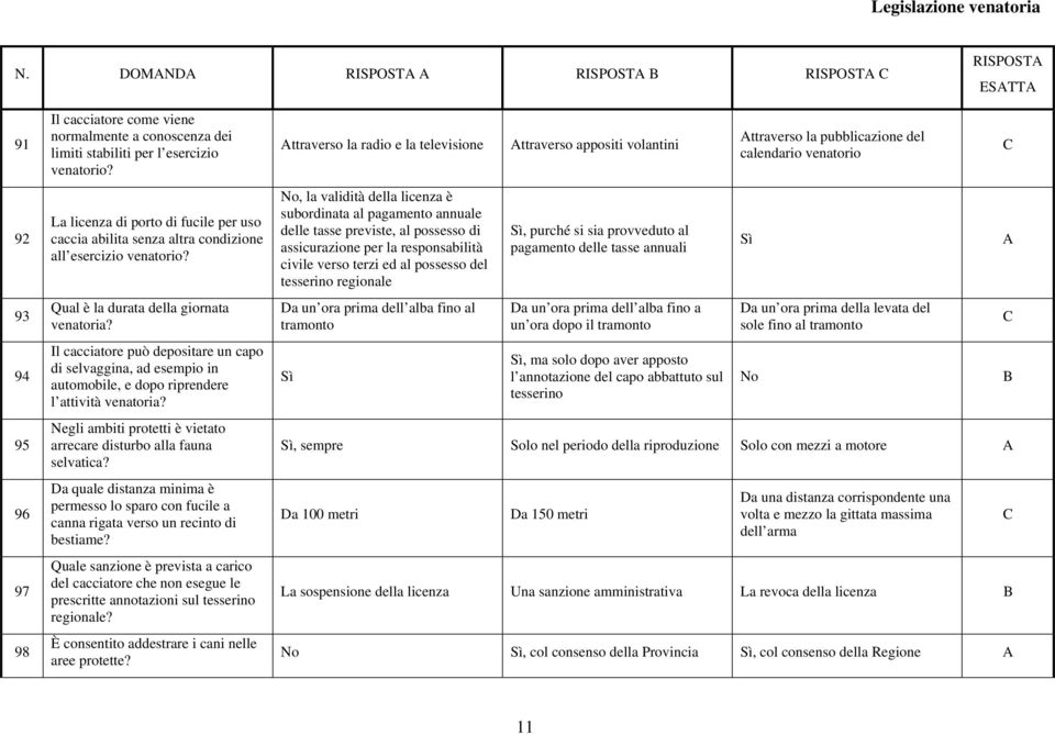 Il cacciatore può depositare un capo di selvaggina, ad esempio in automobile, e dopo riprendere l attività venatoria? Negli ambiti protetti è vietato arrecare disturbo alla fauna selvatica?