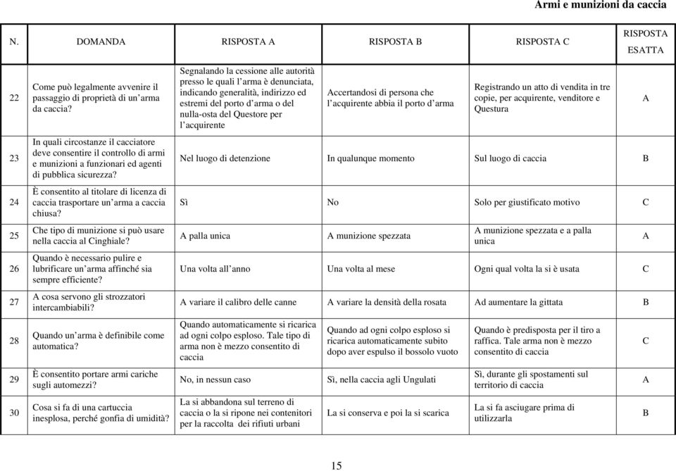 È consentito al titolare di licenza di caccia trasportare un arma a caccia chiusa? he tipo di munizione si può usare nella caccia al inghiale?