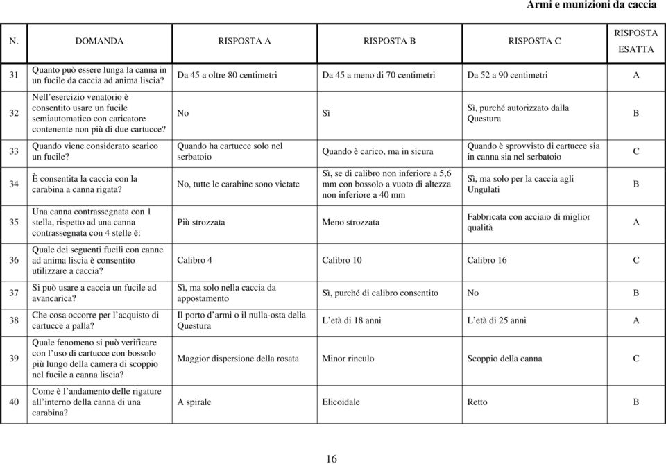 È consentita la caccia con la carabina a canna rigata?