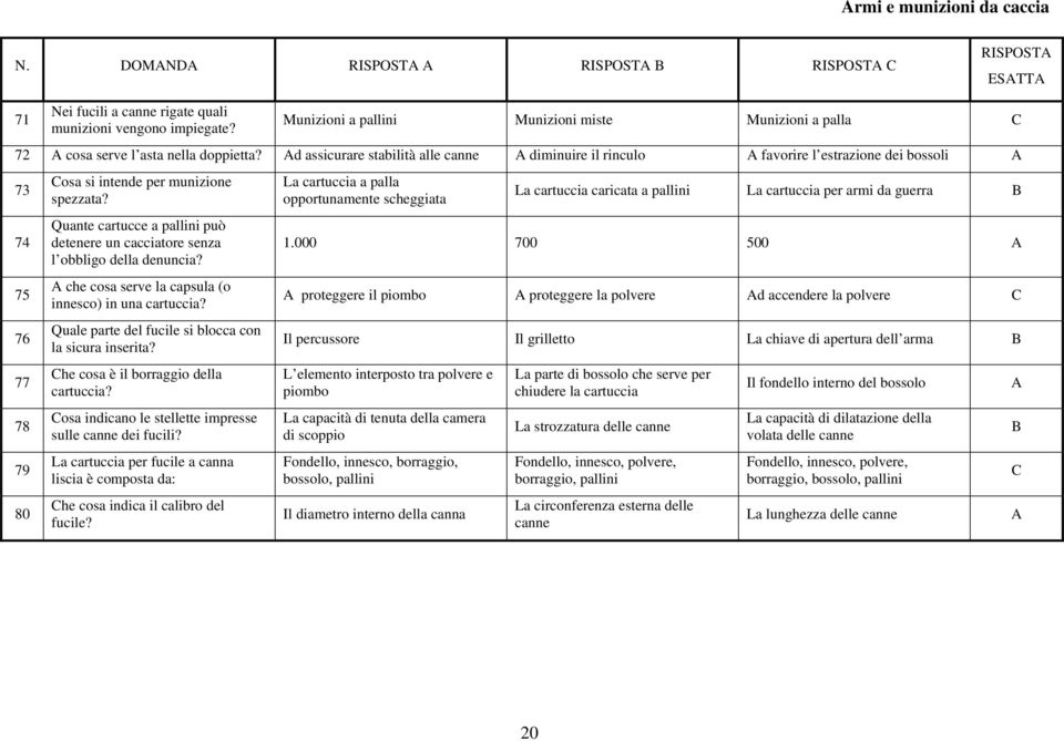 d assicurare stabilità alle canne diminuire il rinculo favorire l estrazione dei bossoli 73 74 75 76 77 78 79 80 osa si intende per munizione spezzata?