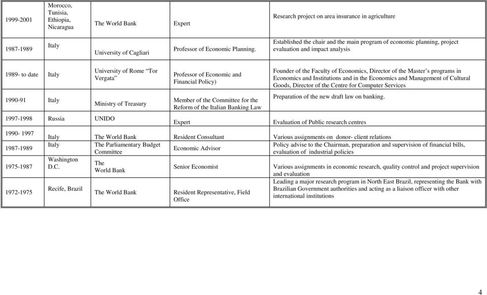 1972-1975 University of Rome Tor Vergata Ministry of Treasury Professor of Economic and Financial Policy) Member of the Committee for the Reform of the Italian Banking Law Expert Founder of the