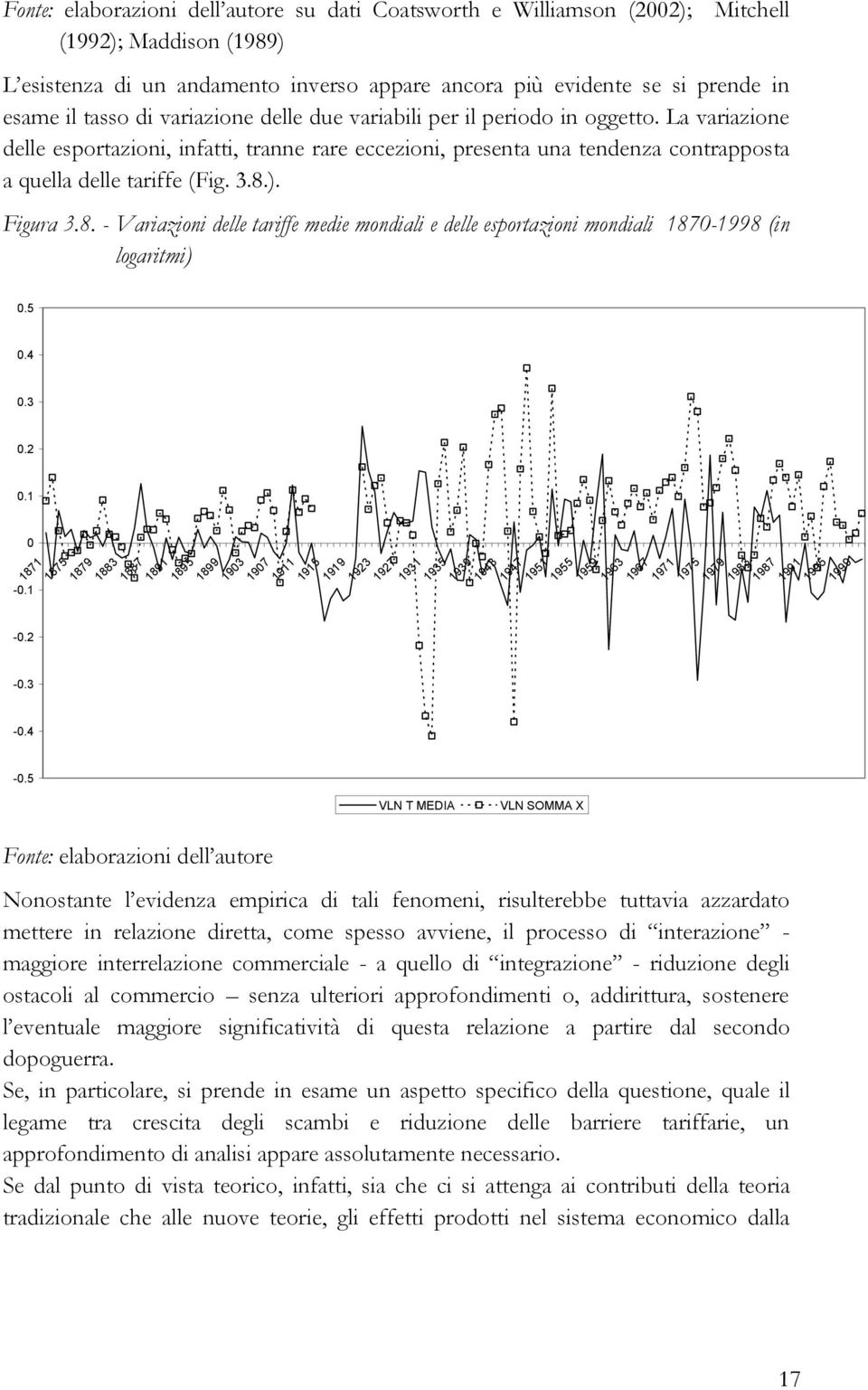 Figura 3.8. - Variazioni delle tariffe medie mondiali e delle esportazioni mondiali 1870-1998 (in logaritmi) 0.5 0.4 0.3 0.2 0.1 0-0.1-0.2-0.3-0.4-0.