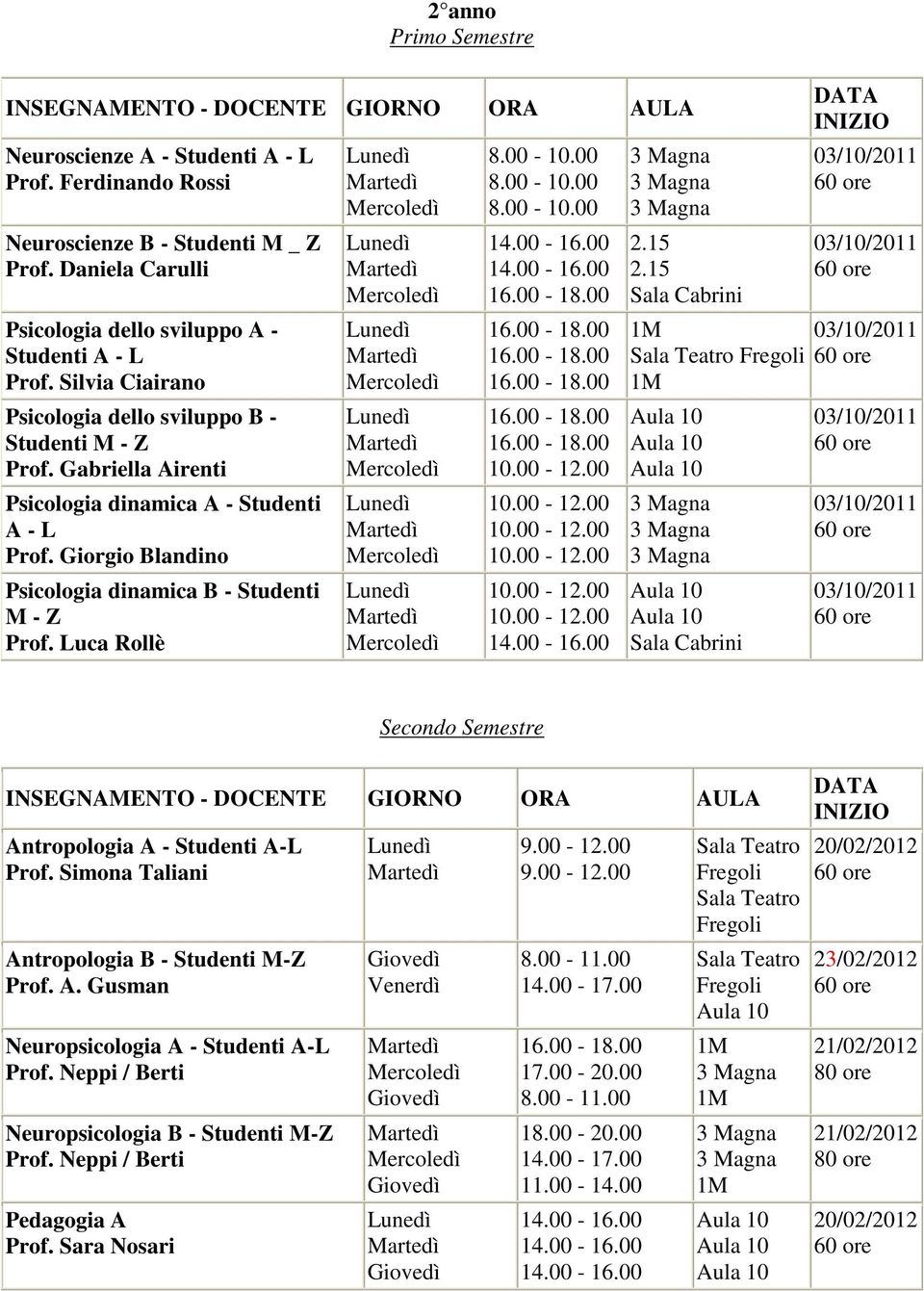 Luca Rollè 03/10/2011 03/10/2011 03/10/2011 03/10/2011 03/10/2011 03/10/2011 Secondo Semestre Antropologia A - Studenti A-L Prof. Simona Taliani Antropologia B - Studenti M-Z Prof. A. Gusman Neuropsicologia A - Studenti A-L Prof.