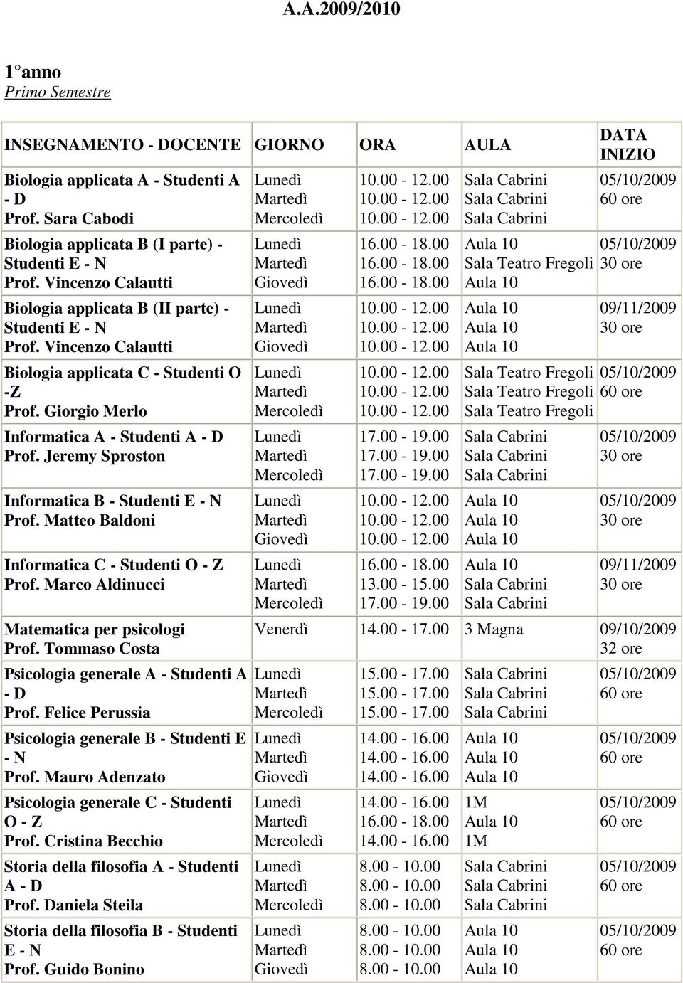 Jeremy Sproston Informatica B - Studenti E - N Prof. Matteo Baldoni Informatica C - Studenti O - Z Prof. Marco Aldinucci Matematica per psicologi Prof.