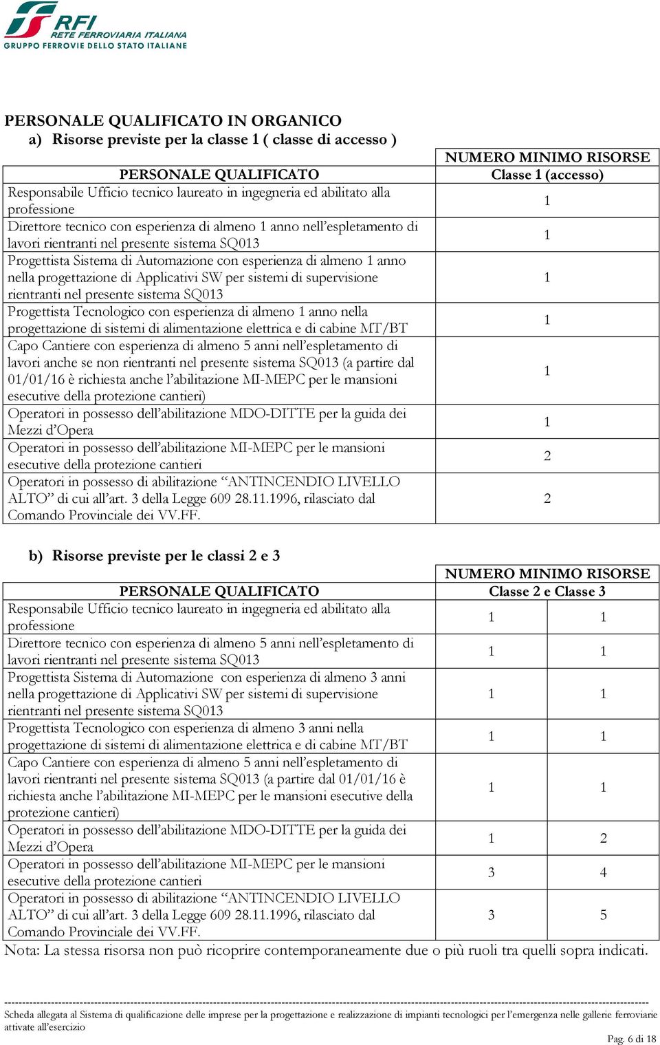 progettazione di sistemi di alimentazione elettrica e di cabine MT/BT Capo Cantiere con esperienza di almeno 5 anni nell espletamento di lavori anche se non rientranti nel presente sistema SQ03 (a