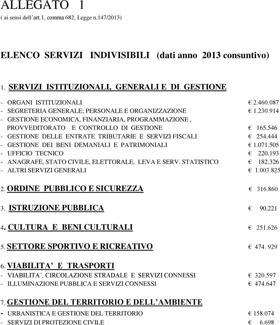 546 - GESTIONE DELLE ENTRATE TRIBUTARIE E SERVIZI FISCALI 254.444 - GESTIONE DEI BENI DEMANIALI E PATRIMONIALI 1.071.505 - UFFICIO TECNICO 220.193 - ANAGRAFE, STATO CIVILE, ELETTORALE, LEVA E SERV.