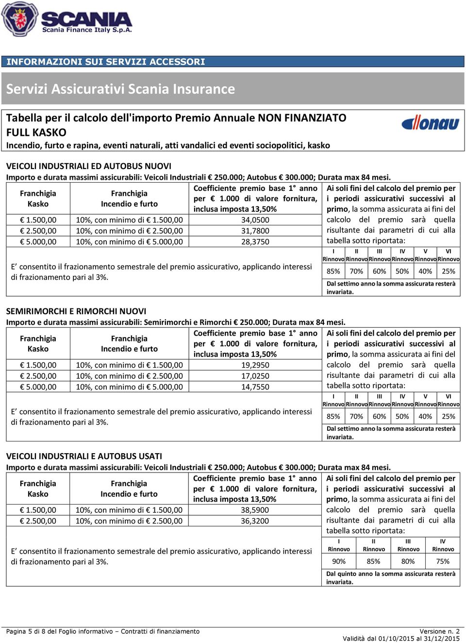 Coefficiente premio base 1 anno per 1.000 di valore fornitura, Kasko Incendio e furto inclusa imposta 13,50% 1.500,00 10%, con minimo di 1.500,00 34,0500 2.500,00 10%, con minimo di 2.