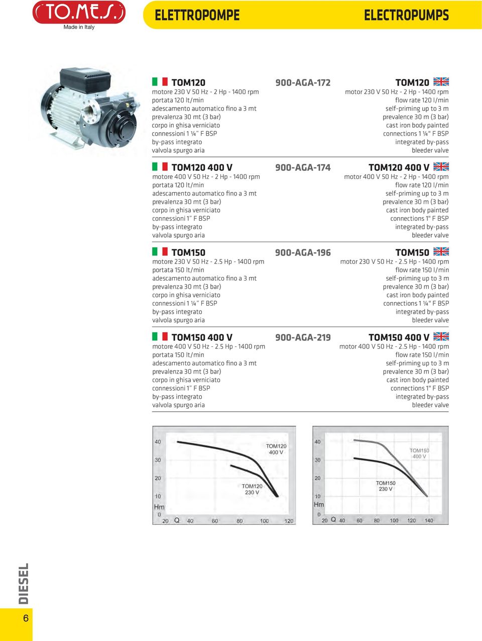 connessioni 1 F BSP by-pass integrato valvola spurgo aria TOM150 motore 230 V 50 Hz - 2.