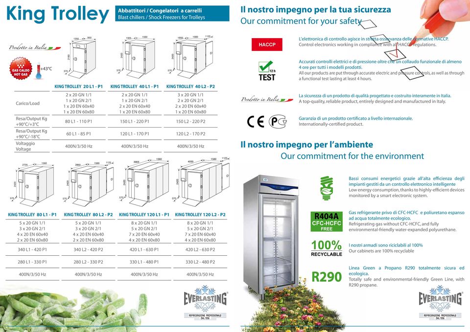 370 2180 570 2420 570 2420 Accurati controlli elettrici e di pressione oltre che un collaudo funzionale di almeno 4 ore per tutti i modelli prodotti.