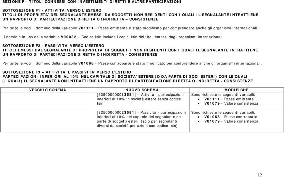 gli organismi internazionali. Il dominio in uso della variabile V00032 Codice Isin include i codici Isin dei titoli emessi dagli organismi internazionali.