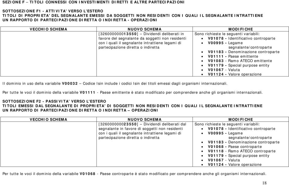 Identificativo controparte con i quali il segnalante intrattiene legami di partecipazione diretta o indiretta V00995 - Legame segnalante/controparte V01183 - Denominazione controparte V01111 - Paese