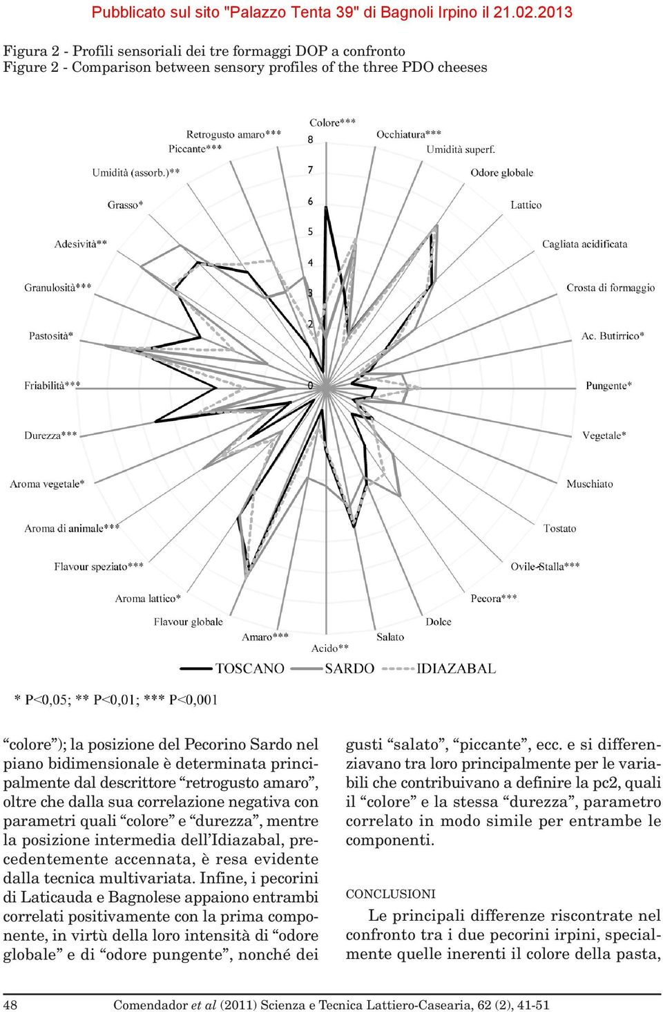 Idiazabal, precedentemente accennata, è resa evidente dalla tecnica multivariata.