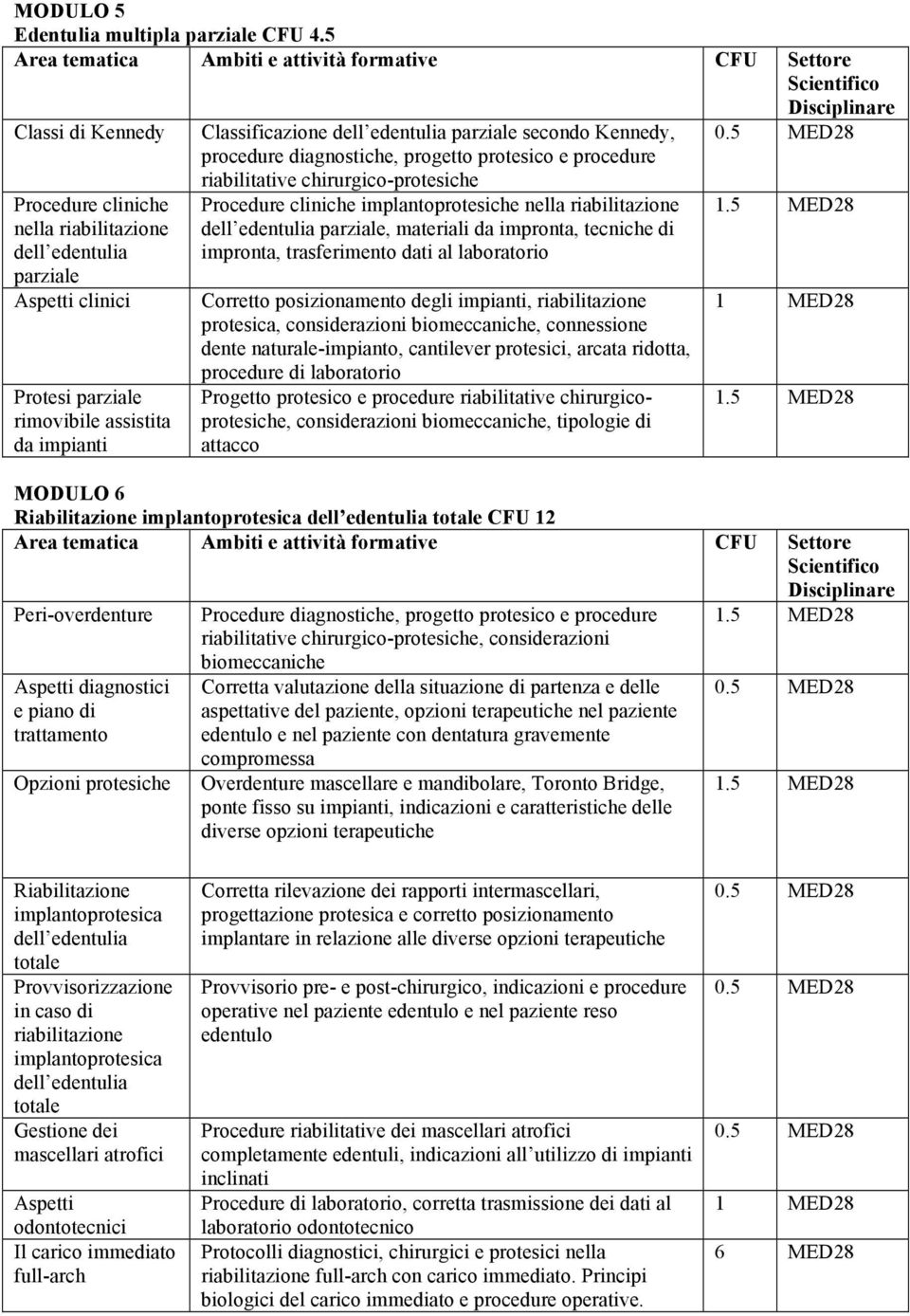 Aspetti clinici Protesi parziale rimovibile assistita da impianti riabilitative chirurgico-protesiche Procedure cliniche implantoprotesiche nella riabilitazione dell edentulia parziale, materiali da