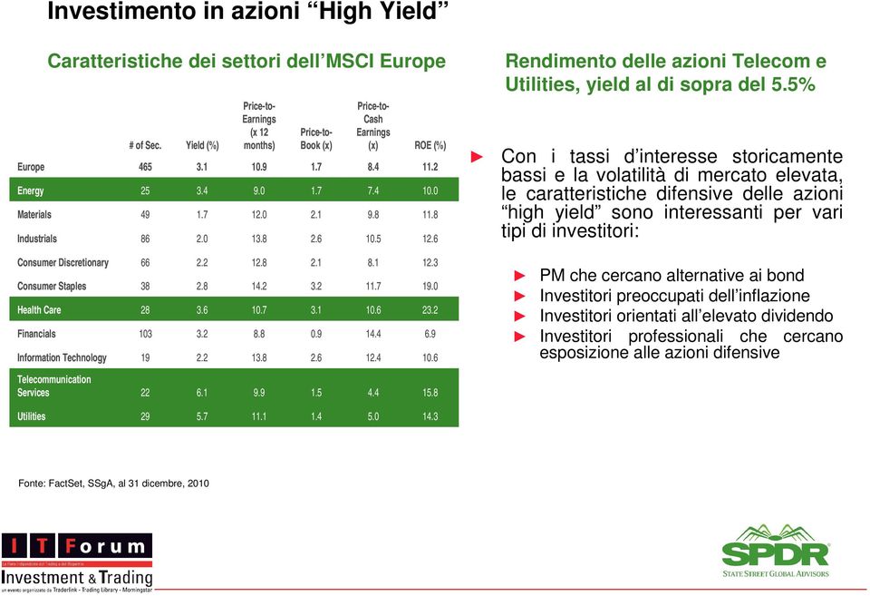 5% Con i tassi d interesse storicamente bassi e la volatilità di mercato elevata, le caratteristiche difensive delle azioni high yield sono interessanti per vari tipi di investitori: 66 38 28 103 19