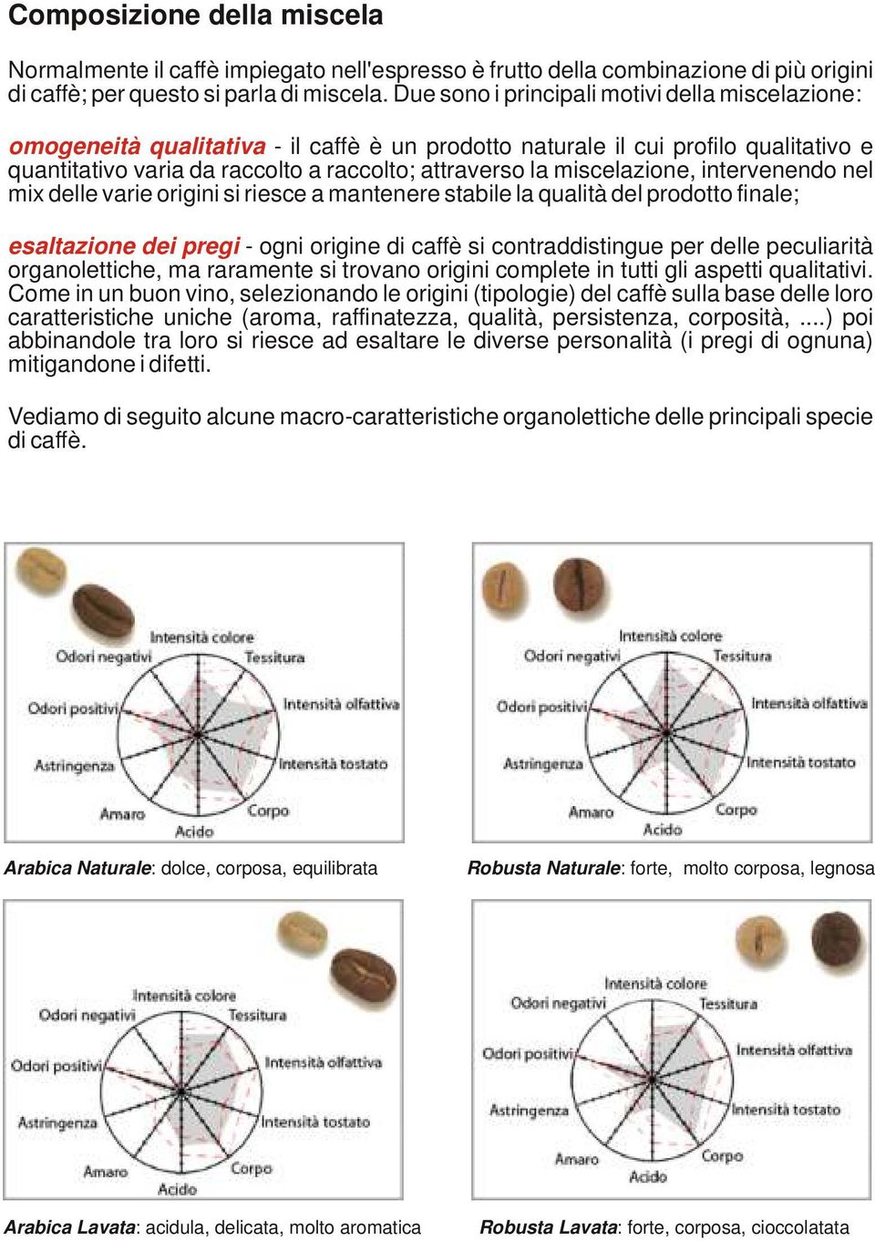 miscelazione, intervenendo nel mix delle varie origini si riesce a mantenere stabile la qualità del prodotto finale; esaltazione dei pregi - ogni origine di caffè si contraddistingue per delle