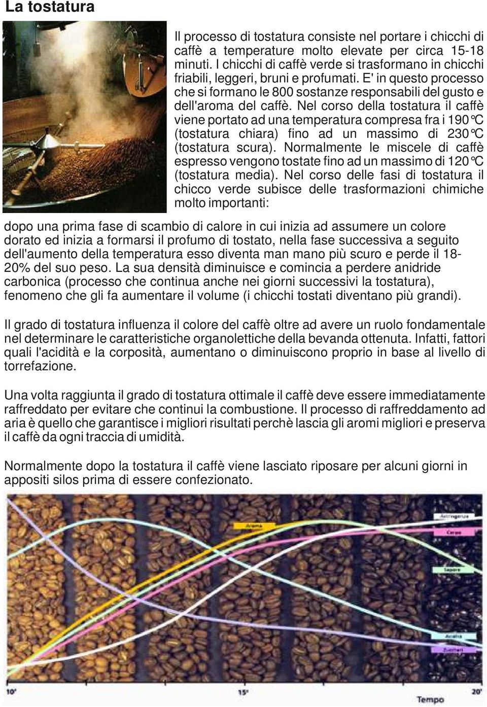 Nel corso della tostatura il caffè viene portato ad una temperatura compresa fra i 190 C (tostatura chiara) fino ad un massimo di 230 C (tostatura scura).